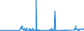 CN 85061098 /Exports /Unit = Prices (Euro/suppl. units) /Partner: Finland /Reporter: Eur27_2020 /85061098:Manganese Dioxide Cells and Batteries, Non-alkaline (Excl. Spent, and Cylindrical Cells)