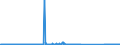 CN 85061098 /Exports /Unit = Prices (Euro/suppl. units) /Partner: Gibraltar /Reporter: Eur27_2020 /85061098:Manganese Dioxide Cells and Batteries, Non-alkaline (Excl. Spent, and Cylindrical Cells)