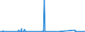 CN 85061098 /Exports /Unit = Prices (Euro/suppl. units) /Partner: Czech Rep. /Reporter: Eur27_2020 /85061098:Manganese Dioxide Cells and Batteries, Non-alkaline (Excl. Spent, and Cylindrical Cells)
