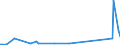 CN 85061098 /Exports /Unit = Prices (Euro/suppl. units) /Partner: Kyrghistan /Reporter: Eur27_2020 /85061098:Manganese Dioxide Cells and Batteries, Non-alkaline (Excl. Spent, and Cylindrical Cells)