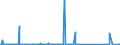 CN 85061098 /Exports /Unit = Prices (Euro/suppl. units) /Partner: Angola /Reporter: Eur27_2020 /85061098:Manganese Dioxide Cells and Batteries, Non-alkaline (Excl. Spent, and Cylindrical Cells)