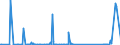 CN 85061098 /Exports /Unit = Prices (Euro/suppl. units) /Partner: Mozambique /Reporter: Eur27_2020 /85061098:Manganese Dioxide Cells and Batteries, Non-alkaline (Excl. Spent, and Cylindrical Cells)
