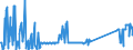CN 85063000 /Exports /Unit = Prices (Euro/suppl. units) /Partner: Netherlands /Reporter: Eur27_2020 /85063000:Mercuric Oxide Cells and Batteries (Excl. Spent)