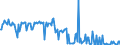 CN 85063000 /Exports /Unit = Prices (Euro/suppl. units) /Partner: Greece /Reporter: Eur27_2020 /85063000:Mercuric Oxide Cells and Batteries (Excl. Spent)