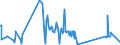 CN 85063000 /Exports /Unit = Prices (Euro/suppl. units) /Partner: Latvia /Reporter: Eur27_2020 /85063000:Mercuric Oxide Cells and Batteries (Excl. Spent)