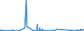 CN 85063000 /Exports /Unit = Prices (Euro/suppl. units) /Partner: Slovakia /Reporter: Eur27_2020 /85063000:Mercuric Oxide Cells and Batteries (Excl. Spent)
