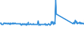 CN 85064000 /Exports /Unit = Prices (Euro/suppl. units) /Partner: France /Reporter: Eur27_2020 /85064000:Silver Oxide Cells and Batteries (Excl. Spent)