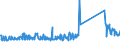 CN 85064000 /Exports /Unit = Prices (Euro/suppl. units) /Partner: United Kingdom /Reporter: Eur27_2020 /85064000:Silver Oxide Cells and Batteries (Excl. Spent)