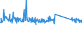 CN 85064000 /Exports /Unit = Prices (Euro/suppl. units) /Partner: Portugal /Reporter: Eur27_2020 /85064000:Silver Oxide Cells and Batteries (Excl. Spent)