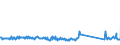 CN 85064000 /Exports /Unit = Prices (Euro/suppl. units) /Partner: Belgium /Reporter: Eur27_2020 /85064000:Silver Oxide Cells and Batteries (Excl. Spent)