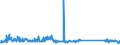 CN 85064000 /Exports /Unit = Prices (Euro/suppl. units) /Partner: Norway /Reporter: Eur27_2020 /85064000:Silver Oxide Cells and Batteries (Excl. Spent)