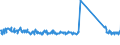 CN 85064000 /Exports /Unit = Prices (Euro/suppl. units) /Partner: Sweden /Reporter: Eur27_2020 /85064000:Silver Oxide Cells and Batteries (Excl. Spent)