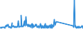 CN 85064000 /Exports /Unit = Prices (Euro/suppl. units) /Partner: Malta /Reporter: Eur27_2020 /85064000:Silver Oxide Cells and Batteries (Excl. Spent)