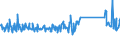CN 85064000 /Exports /Unit = Prices (Euro/suppl. units) /Partner: Estonia /Reporter: Eur27_2020 /85064000:Silver Oxide Cells and Batteries (Excl. Spent)