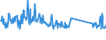 CN 85064000 /Exports /Unit = Prices (Euro/suppl. units) /Partner: Hungary /Reporter: Eur27_2020 /85064000:Silver Oxide Cells and Batteries (Excl. Spent)