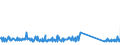 CN 85064000 /Exports /Unit = Prices (Euro/suppl. units) /Partner: Bulgaria /Reporter: Eur27_2020 /85064000:Silver Oxide Cells and Batteries (Excl. Spent)