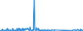 CN 85064000 /Exports /Unit = Prices (Euro/suppl. units) /Partner: South Africa /Reporter: Eur27_2020 /85064000:Silver Oxide Cells and Batteries (Excl. Spent)