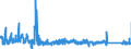 CN 85065010 /Exports /Unit = Prices (Euro/suppl. units) /Partner: Netherlands /Reporter: Eur27_2020 /85065010:Lithium Cells and Batteries, in the Form of Cylindrical Cells (Excl. Spent)