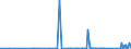 CN 85065010 /Exports /Unit = Prices (Euro/suppl. units) /Partner: Canary /Reporter: Eur27_2020 /85065010:Lithium Cells and Batteries, in the Form of Cylindrical Cells (Excl. Spent)