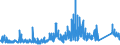 CN 85065010 /Exports /Unit = Prices (Euro/suppl. units) /Partner: Norway /Reporter: Eur27_2020 /85065010:Lithium Cells and Batteries, in the Form of Cylindrical Cells (Excl. Spent)