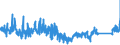 CN 85065010 /Exports /Unit = Prices (Euro/suppl. units) /Partner: Poland /Reporter: Eur27_2020 /85065010:Lithium Cells and Batteries, in the Form of Cylindrical Cells (Excl. Spent)