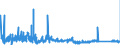CN 85065010 /Exports /Unit = Prices (Euro/suppl. units) /Partner: Romania /Reporter: Eur27_2020 /85065010:Lithium Cells and Batteries, in the Form of Cylindrical Cells (Excl. Spent)