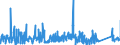 CN 85065010 /Exports /Unit = Prices (Euro/suppl. units) /Partner: Bulgaria /Reporter: Eur27_2020 /85065010:Lithium Cells and Batteries, in the Form of Cylindrical Cells (Excl. Spent)