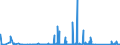 CN 85065010 /Exports /Unit = Prices (Euro/suppl. units) /Partner: Azerbaijan /Reporter: Eur27_2020 /85065010:Lithium Cells and Batteries, in the Form of Cylindrical Cells (Excl. Spent)