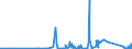 CN 85065010 /Exports /Unit = Prices (Euro/suppl. units) /Partner: Kyrghistan /Reporter: Eur27_2020 /85065010:Lithium Cells and Batteries, in the Form of Cylindrical Cells (Excl. Spent)
