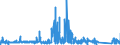 CN 85065010 /Exports /Unit = Prices (Euro/suppl. units) /Partner: Slovenia /Reporter: Eur27_2020 /85065010:Lithium Cells and Batteries, in the Form of Cylindrical Cells (Excl. Spent)