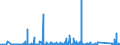 CN 85065010 /Exports /Unit = Prices (Euro/suppl. units) /Partner: For.jrep.mac /Reporter: Eur27_2020 /85065010:Lithium Cells and Batteries, in the Form of Cylindrical Cells (Excl. Spent)