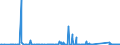 CN 85065010 /Exports /Unit = Prices (Euro/suppl. units) /Partner: Montenegro /Reporter: Eur27_2020 /85065010:Lithium Cells and Batteries, in the Form of Cylindrical Cells (Excl. Spent)