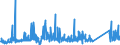 CN 85065010 /Exports /Unit = Prices (Euro/suppl. units) /Partner: Serbia /Reporter: Eur27_2020 /85065010:Lithium Cells and Batteries, in the Form of Cylindrical Cells (Excl. Spent)