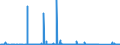 CN 85065010 /Exports /Unit = Prices (Euro/suppl. units) /Partner: Morocco /Reporter: Eur27_2020 /85065010:Lithium Cells and Batteries, in the Form of Cylindrical Cells (Excl. Spent)