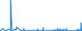 CN 85065010 /Exports /Unit = Prices (Euro/suppl. units) /Partner: Algeria /Reporter: Eur27_2020 /85065010:Lithium Cells and Batteries, in the Form of Cylindrical Cells (Excl. Spent)