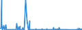 CN 85065010 /Exports /Unit = Prices (Euro/suppl. units) /Partner: Egypt /Reporter: Eur27_2020 /85065010:Lithium Cells and Batteries, in the Form of Cylindrical Cells (Excl. Spent)