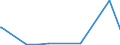 CN 85065010 /Exports /Unit = Prices (Euro/suppl. units) /Partner: Centr.africa /Reporter: Eur27_2020 /85065010:Lithium Cells and Batteries, in the Form of Cylindrical Cells (Excl. Spent)