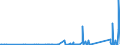 CN 85065010 /Exports /Unit = Prices (Euro/suppl. units) /Partner: Congo (Dem. Rep.) /Reporter: Eur27_2020 /85065010:Lithium Cells and Batteries, in the Form of Cylindrical Cells (Excl. Spent)