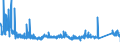 CN 85065030 /Exports /Unit = Prices (Euro/suppl. units) /Partner: Italy /Reporter: Eur27_2020 /85065030:Lithium Cells and Batteries, in the Form of Button Cells (Excl. Spent)