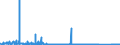 CN 85065030 /Exports /Unit = Prices (Euro/suppl. units) /Partner: Iceland /Reporter: Eur27_2020 /85065030:Lithium Cells and Batteries, in the Form of Button Cells (Excl. Spent)