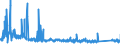 CN 85065030 /Exports /Unit = Prices (Euro/suppl. units) /Partner: Finland /Reporter: Eur27_2020 /85065030:Lithium Cells and Batteries, in the Form of Button Cells (Excl. Spent)