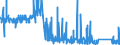 CN 85065030 /Exports /Unit = Prices (Euro/suppl. units) /Partner: Liechtenstein /Reporter: Eur27_2020 /85065030:Lithium Cells and Batteries, in the Form of Button Cells (Excl. Spent)