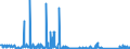 CN 85065030 /Exports /Unit = Prices (Euro/suppl. units) /Partner: Faroe Isles /Reporter: Eur27_2020 /85065030:Lithium Cells and Batteries, in the Form of Button Cells (Excl. Spent)