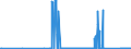 CN 85065030 /Exports /Unit = Prices (Euro/suppl. units) /Partner: Gibraltar /Reporter: Eur27_2020 /85065030:Lithium Cells and Batteries, in the Form of Button Cells (Excl. Spent)