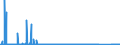 CN 85065030 /Exports /Unit = Prices (Euro/suppl. units) /Partner: Turkey /Reporter: Eur27_2020 /85065030:Lithium Cells and Batteries, in the Form of Button Cells (Excl. Spent)