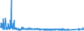 CN 85065030 /Exports /Unit = Prices (Euro/suppl. units) /Partner: Estonia /Reporter: Eur27_2020 /85065030:Lithium Cells and Batteries, in the Form of Button Cells (Excl. Spent)