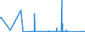 CN 85065030 /Exports /Unit = Prices (Euro/suppl. units) /Partner: Azerbaijan /Reporter: Eur27_2020 /85065030:Lithium Cells and Batteries, in the Form of Button Cells (Excl. Spent)