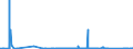 CN 85065030 /Exports /Unit = Prices (Euro/suppl. units) /Partner: Algeria /Reporter: Eur27_2020 /85065030:Lithium Cells and Batteries, in the Form of Button Cells (Excl. Spent)