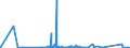 CN 85065030 /Exports /Unit = Prices (Euro/suppl. units) /Partner: Sudan /Reporter: Eur27_2020 /85065030:Lithium Cells and Batteries, in the Form of Button Cells (Excl. Spent)