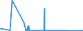 CN 85065030 /Exports /Unit = Prices (Euro/suppl. units) /Partner: Ghana /Reporter: Eur27_2020 /85065030:Lithium Cells and Batteries, in the Form of Button Cells (Excl. Spent)